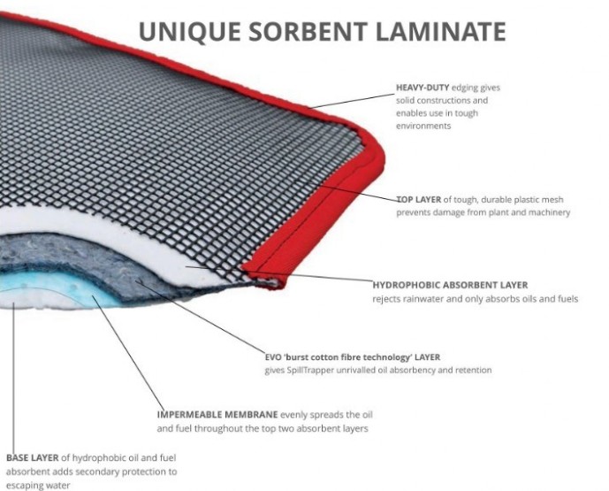 Unique Sorbent Laminate